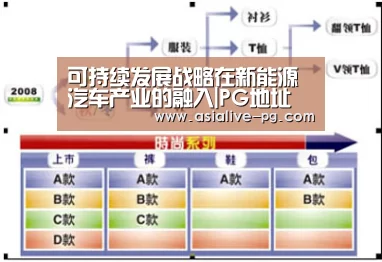 可持续发展战略在新能源汽车产业的融入|PG地址(图1) PG篮球